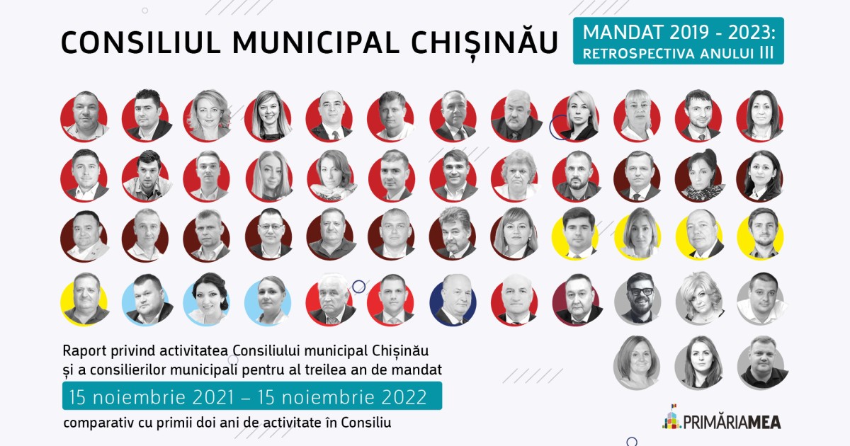 Raport: Consiliul municipal Chișinău la un an distanță de sfârșitul mandatului Image